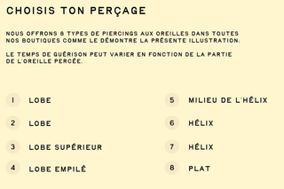 Pré-Vente - Perçage à l’aiguille – 9 avril (16h à 19h)
